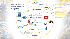 Onderzoek 'Van conflict naar coöperatie'